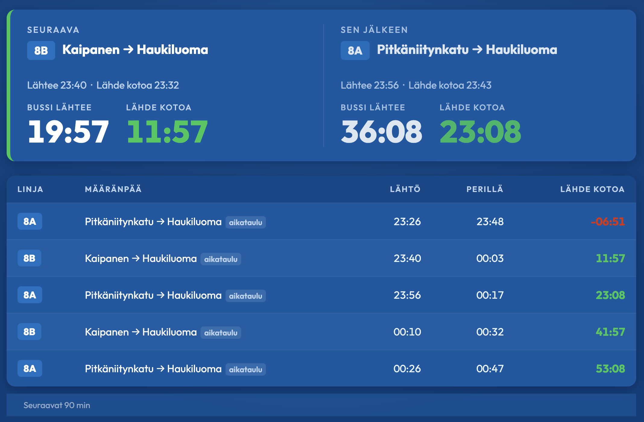 Real-time bus departure dashboard showing next departures for lines 8A and 8B with countdown timers and schedule table