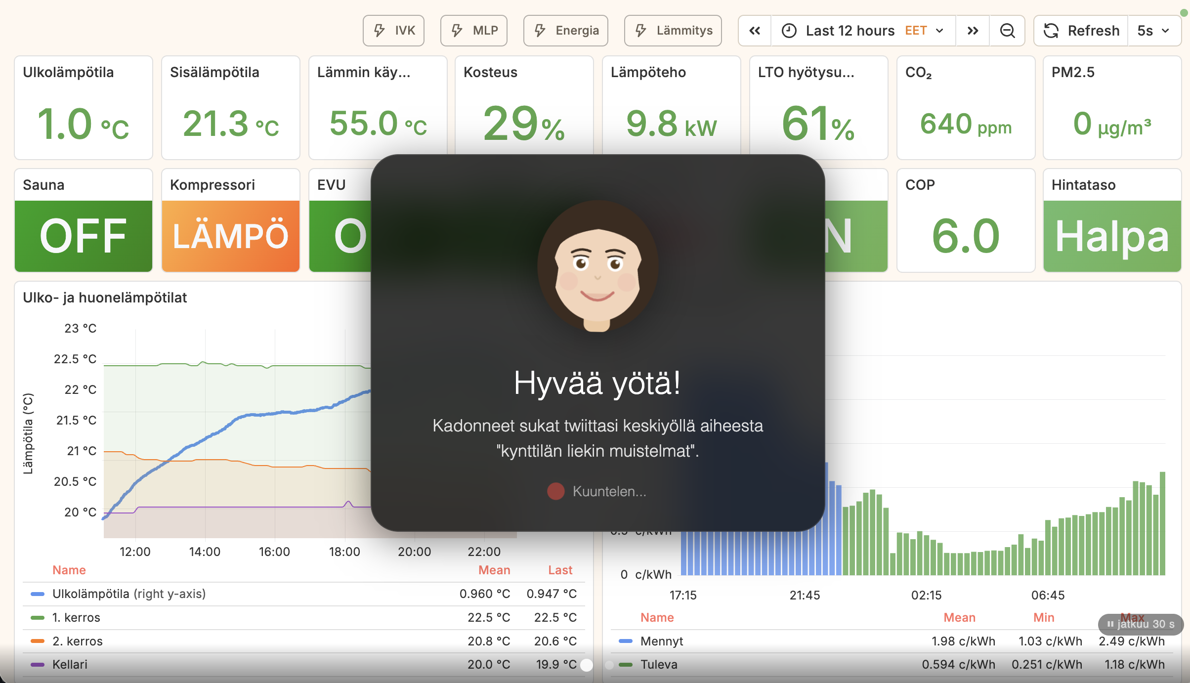 Grafana dashboard with HVAC metrics, temperature graphs, electricity pricing, and AI voice assistant